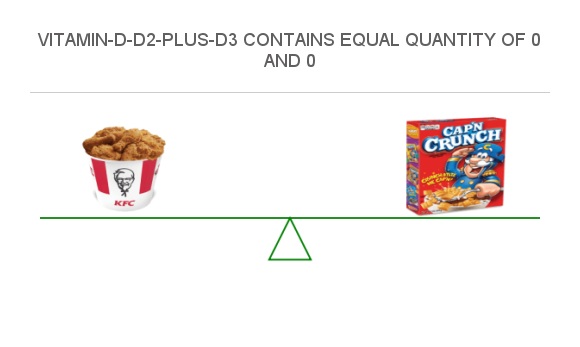 Compare Vitamin D in KFC Fried Chicken to Vitamin D in Cap'n Crunch Cereal