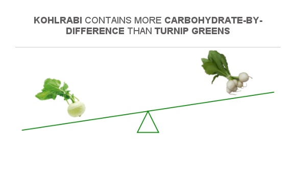 Compare Carbs In Kohlrabi To Carbs In Turnip Greens