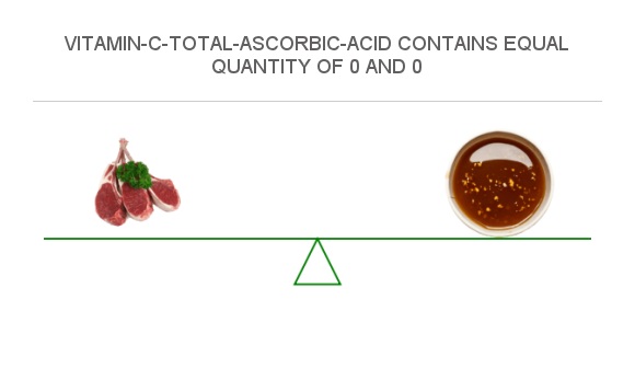 compare-vitamin-c-in-lamb-to-vitamin-c-in-beef-consomme