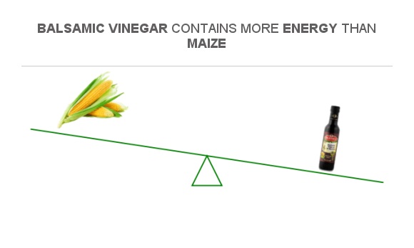 compare-calories-in-maize-to-calories-in-balsamic-vinegar