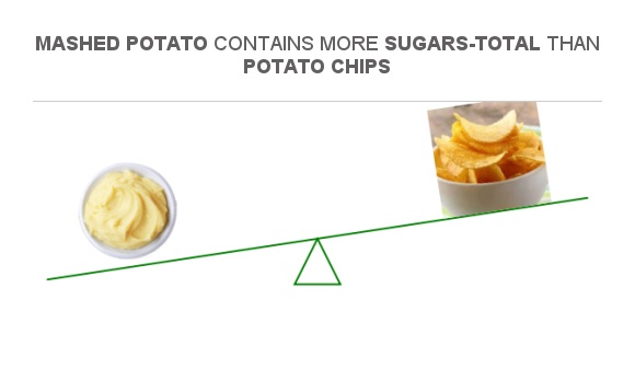compare-sugar-in-mashed-potato-to-sugar-in-potato-chips