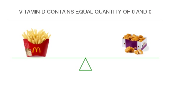 Compare Vitamin D In McDonald's French Fries To Vitamin D In Chicken ...