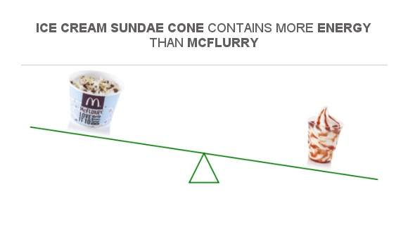 compare-calories-in-mcflurry-to-calories-in-ice-cream-sundae-cone