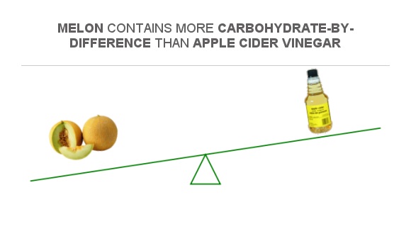 compare-carbs-in-melon-to-carbs-in-apple-cider-vinegar