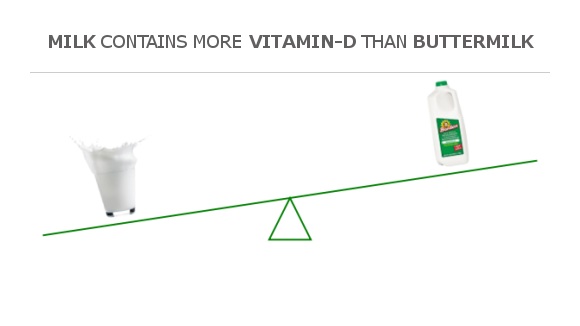 Vitamin D vs Whole Milk – The Sunny Side of Calcium and Beyond