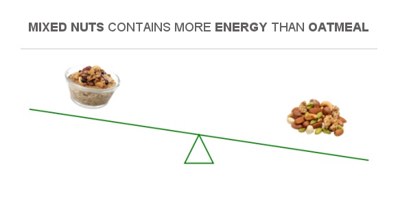 compare-calories-in-oatmeal-to-calories-in-mixed-nuts