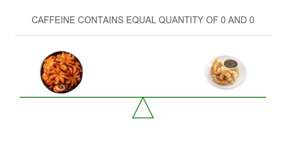 Compare Caffeine in Octopus to Caffeine in Squid