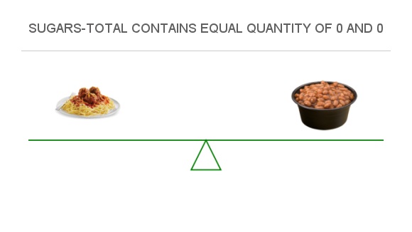 Compare Sugar In Pasta To Sugar In Baked Beans compare-sugar-in-pasta-to-sugar-in-baked-beans