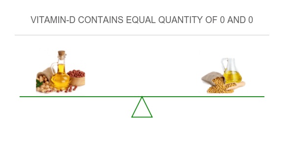 Compare Vitamin D* in Peanut oil to Vitamin D* in Soybean oil
