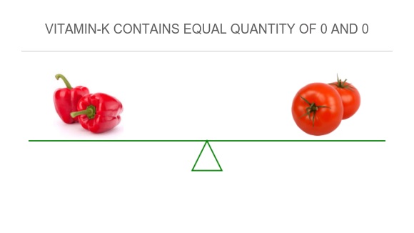 compare-in-pimiento-to-in-tomato