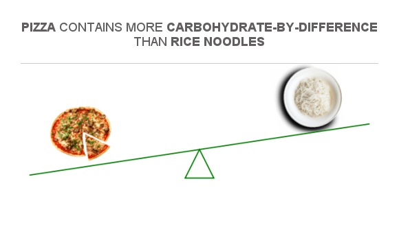 compare-carbs-in-pizza-to-carbs-in-rice-noodles