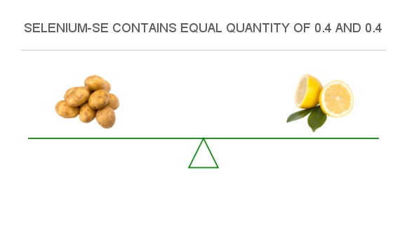 Compare Selenium in Potato to Selenium in Lemon