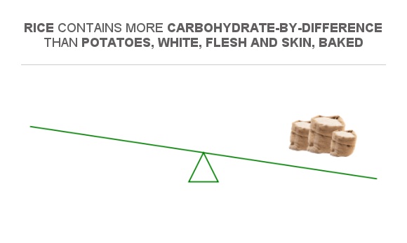 The Shocking Carb Count Potatoes Vs Rice See The Data - 47kx4bd