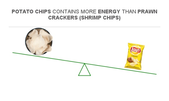 Compare Calories In Prawn Crackers Shrimp Chips To Calories In Potato compare-calories-in-prawn-crackers-shrimp-chips-to-calories-in-potato