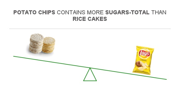compare-sugar-in-rice-cakes-to-sugar-in-potato-chips