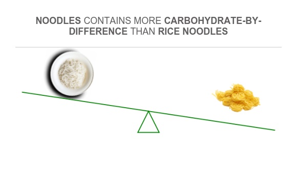 Are Rice Noodles A Carbohydrate
