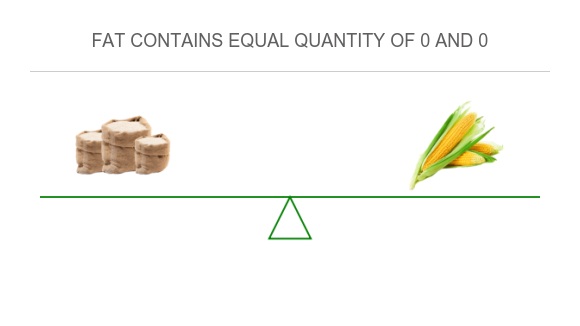 Compare in Rice to in Corn raw