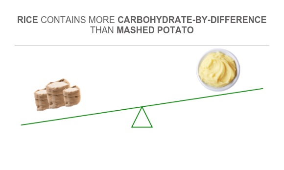 Carbs Potato Rice Compare Carbs in Rice to Carbs in Mashed potato