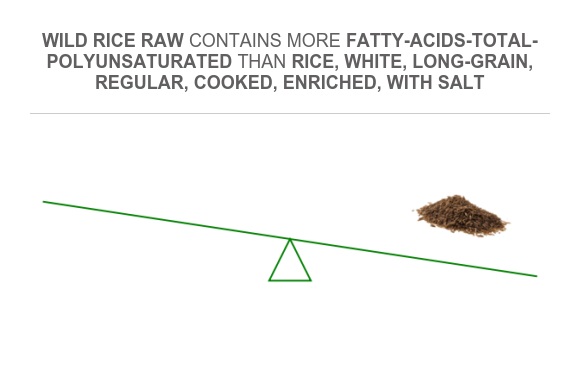 Compare Polyunsaturated fat in Rice, white, long-grain, regular, cooked ...