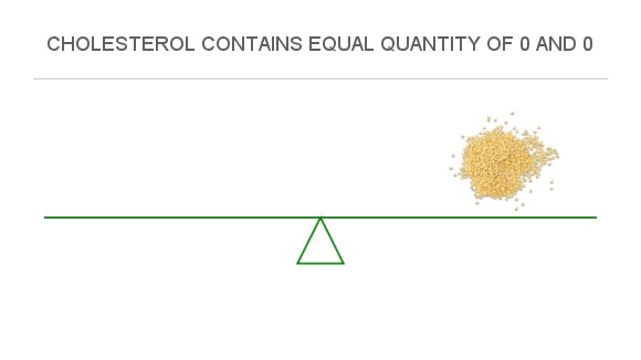 Compare Cholesterol in Rice, white, medium-grain, raw, enriched to ...