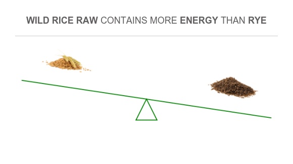 Rye Or Rice Compare Calories in Rye to Calories in Wild rice raw