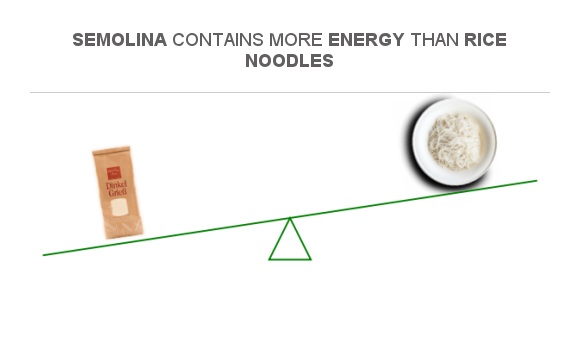 Compare Calories In Semolina To Calories In Rice Noodles compare-calories-in-semolina-to-calories-in-rice-noodles