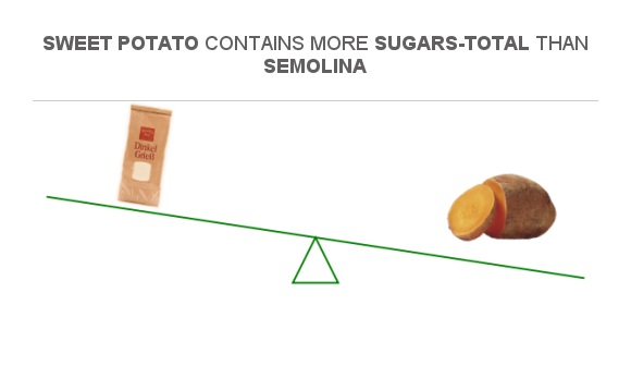 compare-sugar-in-semolina-to-sugar-in-sweet-potato