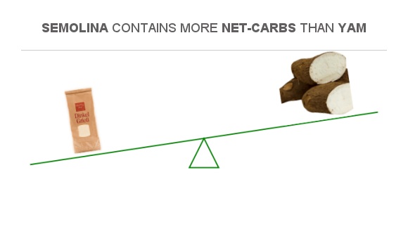 Compare Net Carbs In Semolina To Net Carbs In Yam ebi-tempura-roll-menu-blue-ribbon-sushi-japanese-restaurant-46-off