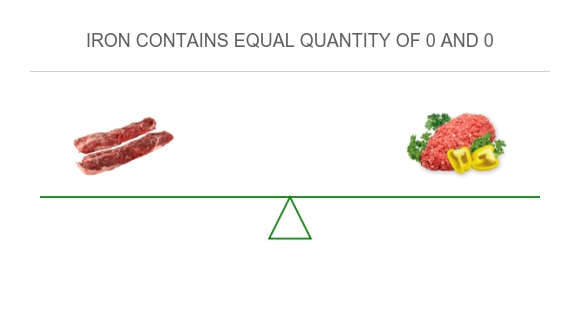 Compare in Short ribs to in Ground beef