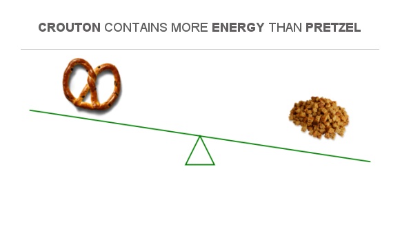 Compare Calories In Pretzel To Calories In Crouton Compare Calories In Pretzel To Calories In Crouton