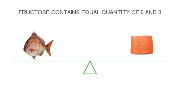 Compare Fructose in Snapper to Fructose in Salmon