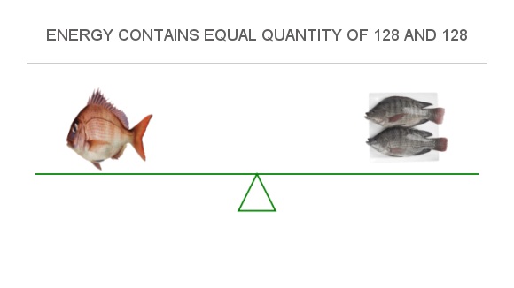 Unlocking The Secrets Snapper Vs Tilapia Nutritional Breakdown - jjmdu60
