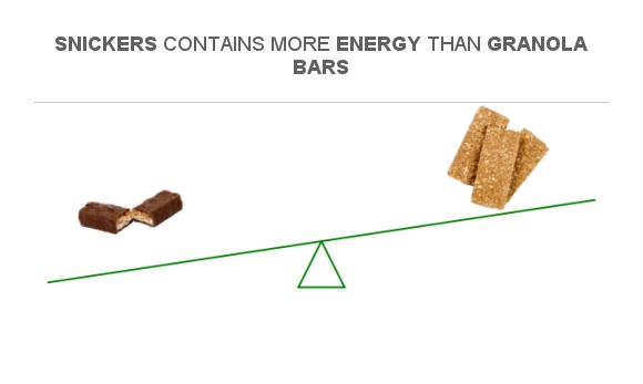 compare-calories-in-snickers-to-calories-in-granola-bars