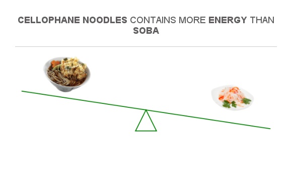 compare-calories-in-soba-to-calories-in-cellophane-noodles