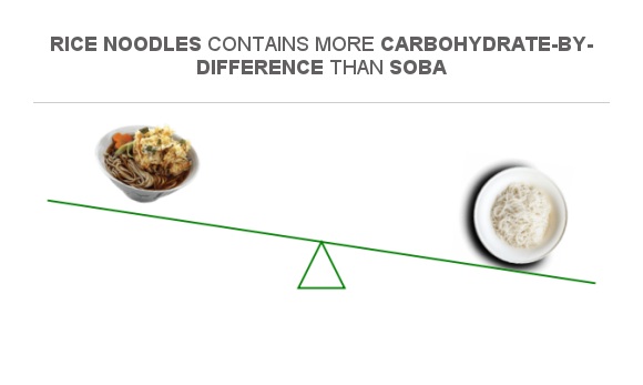 compare-carbs-in-soba-to-carbs-in-rice-noodles