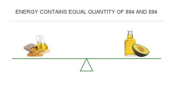 compare-calories-in-soybean-oil-to-calories-in-avocado-oil