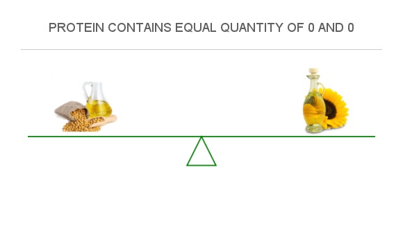 Compare Protein In Soybean Oil To Protein In Sunflower Oil 5857