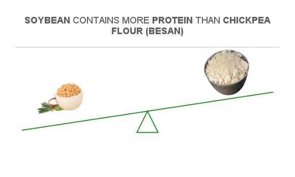 protein in 2 tbsp chickpea flour