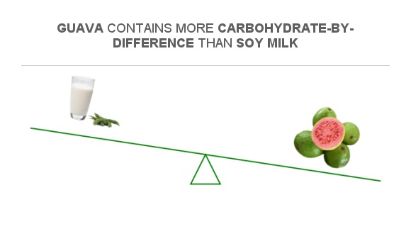 Compare Carbs In Soy Milk To Carbs In Guava how-many-carbs-are-in-riesling-is-it-keto-friendly-winevore