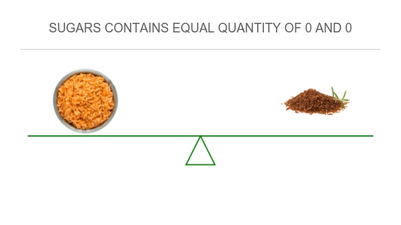 Spanish Rice Vs. Orange Rice Compare in Spanish rice to in Brown rice