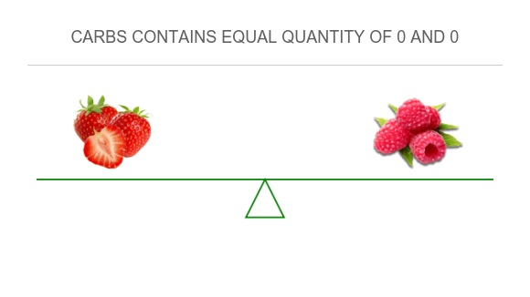 Strawberry Vs Raspberry Powder Compare in Strawberry to in Raspberry