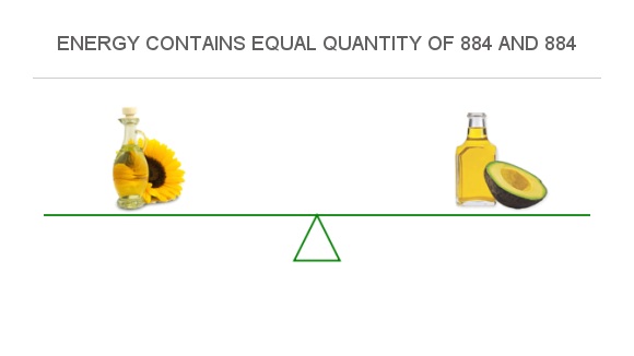 Compare Calories In Sunflower Oil To Calories In Avocado Oil