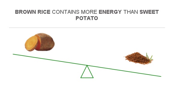 Compare Calories in Sweet potato to Calories in Brown rice