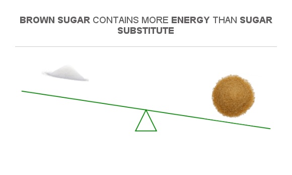 can i use granulated sugar instead of light brown sugar
