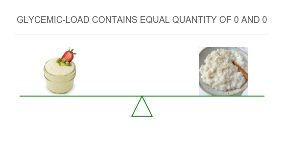 Compare in Tapioca to in Rice pudding