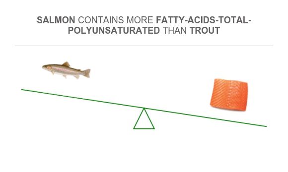 Is Trout A Fatty Fish
