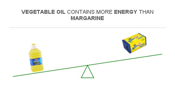Margarine Vs Vegetable Oil
