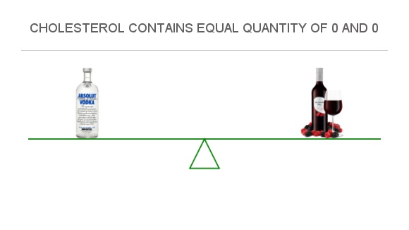 compare-cholesterol-in-vodka-to-cholesterol-in-red-wine