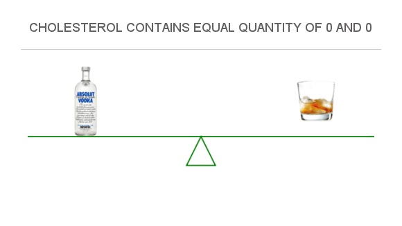 Compare Cholesterol In Vodka To Cholesterol In Whisky compare-cholesterol-in-vodka-to-cholesterol-in-whisky