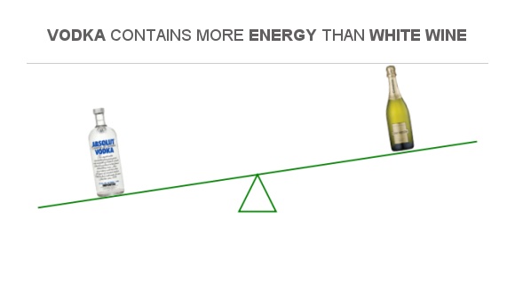 Compare Calories In Vodka To Calories In White Wine compare-calories-in-vodka-to-calories-in-white-wine